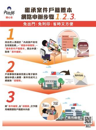 申辦步驟海報