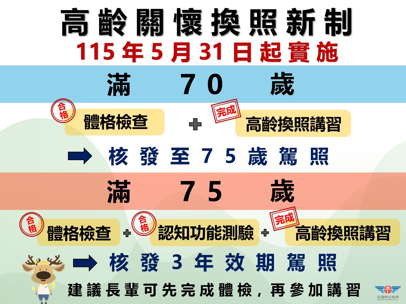 高齡關懷換照新制.JPG
